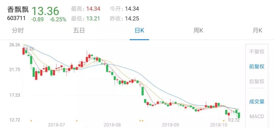 香飘飘一年卖出2亿杯,香飘飘一年卖出七亿杯