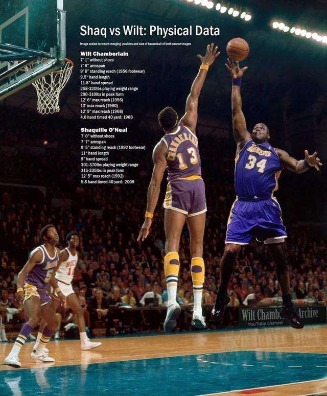 历史第一中锋,历史第一中锋足坛