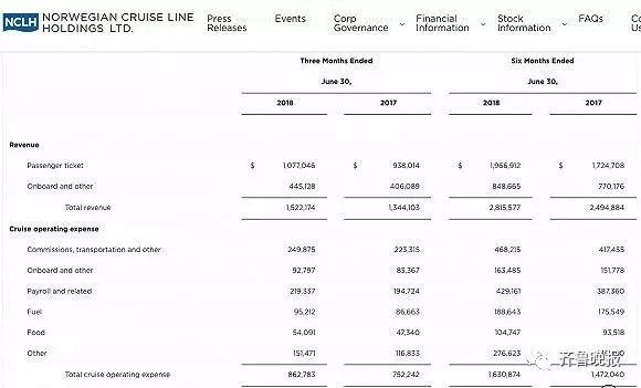 大妈吃垮美国游轮,5天吃垮一艘豪华邮轮