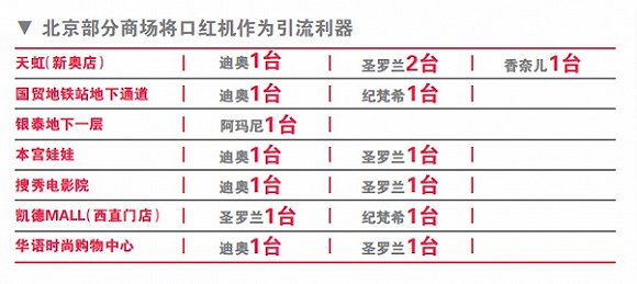 口红贩卖机销售模式,口红贩卖机经营方案
