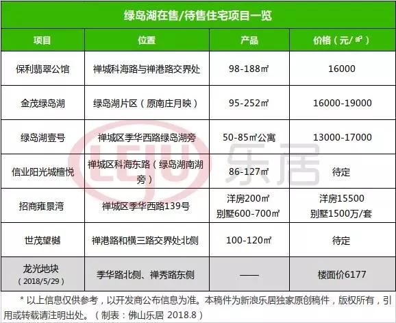 佛山绿岛湖的未来交通规划,佛山绿岛湖最新利好