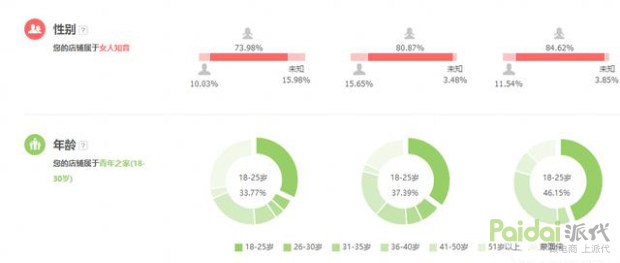 淘宝没有流量怎么去操作提升流量,淘宝天猫店铺怎么运营才能有流量