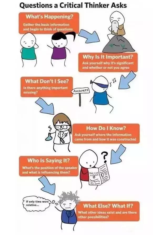 您的孩子有批判性思维吗？如何提升孩子的批判思维？