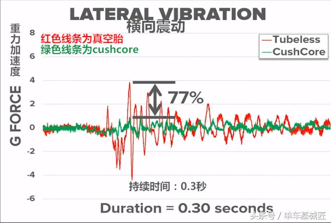 山地车四连杆避震系统,山地车软尾避震技术