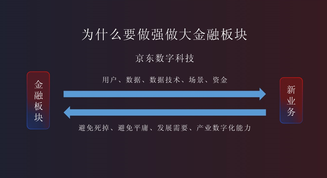 京东金融是京东数科旗下的大品牌,京东数字科技能借壳上市吗