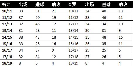 谁是足坛第一中场取决于,抛开荣誉不谈谁是足坛第一人