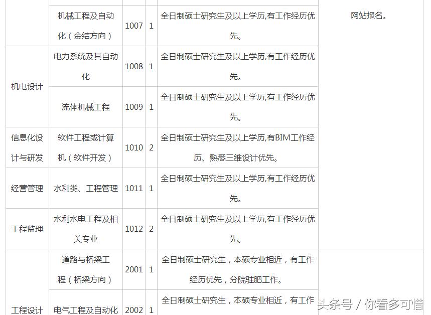 合肥水利设计院招聘,安徽省水利水电工程专业招聘