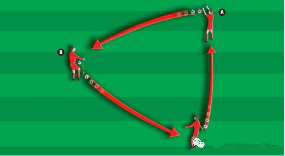 青训足球球感训练,青训每日球感练习