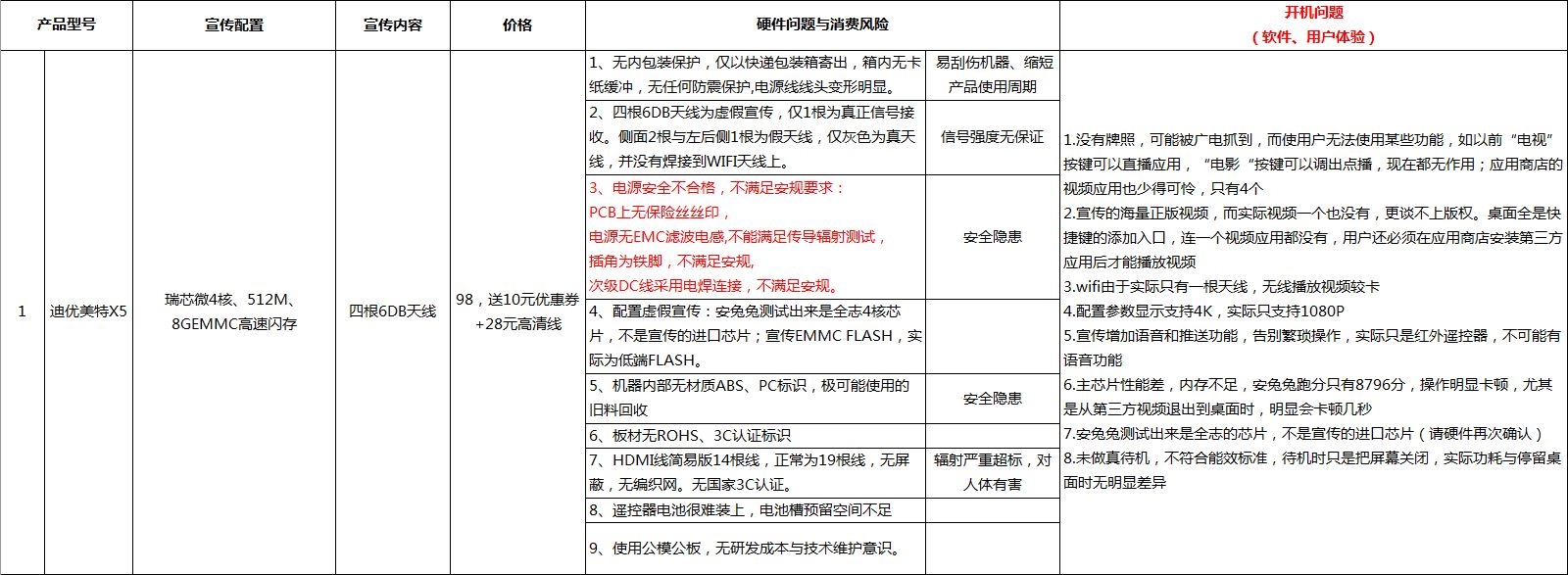 黑科技电视盒子是骗局吗,虚标是否属于假冒伪劣