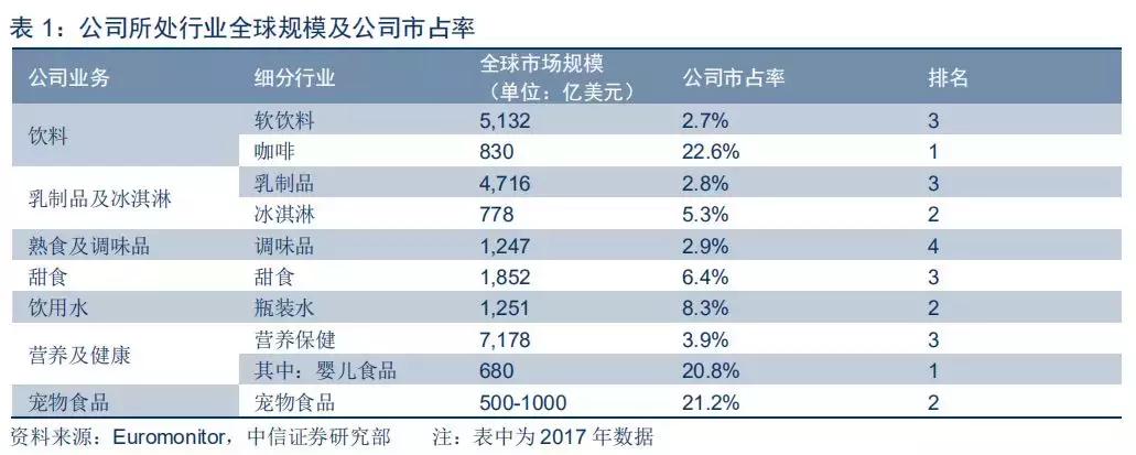 雀巢年利润800亿人民币,雀巢公布去年业绩数据