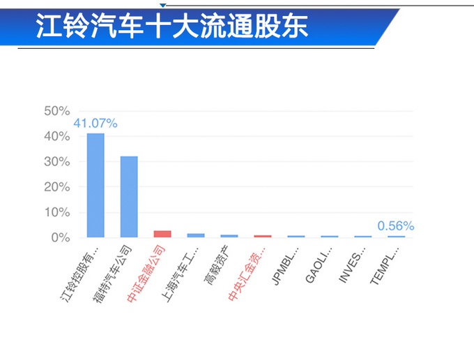 江铃皮卡什么时候下滑,江铃皮卡市场销量
