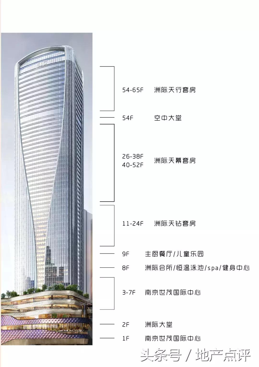 高度决定一切！豪出天际的人都想买这里！没法淡定了……