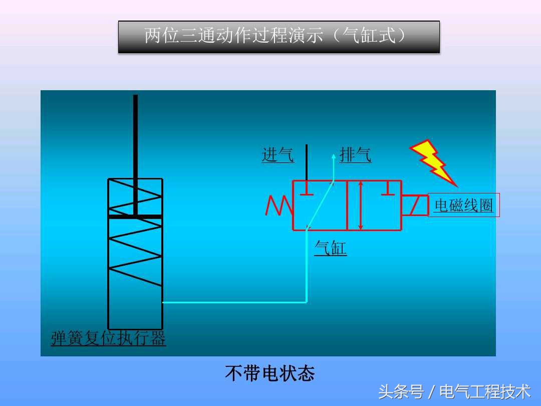 电磁阀种类及工作原理图片,电磁阀的工作原理及示意图