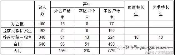 广州中学实力如何,广州的中学介绍