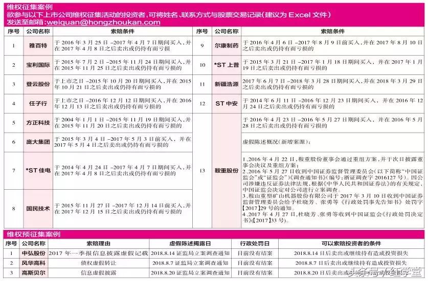雅百特财务造假案例分析论文,雅百特财务造假后续