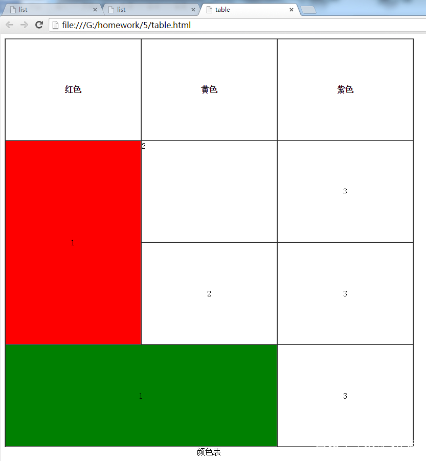 html详情模板,html的介绍