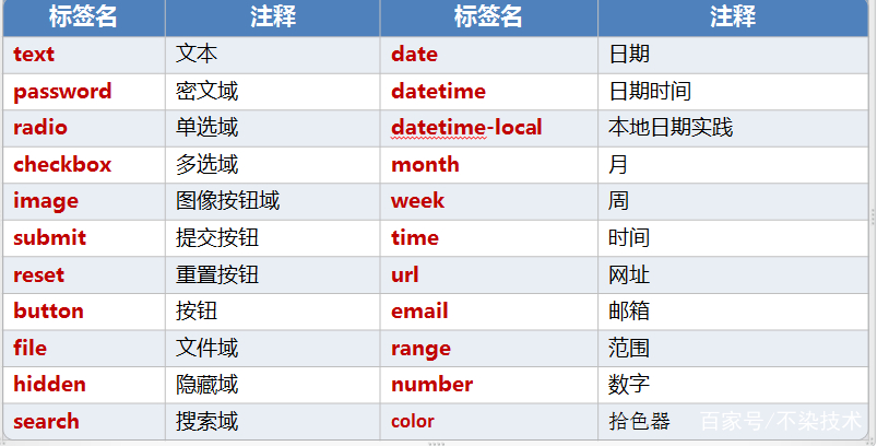 html详情模板,html的介绍