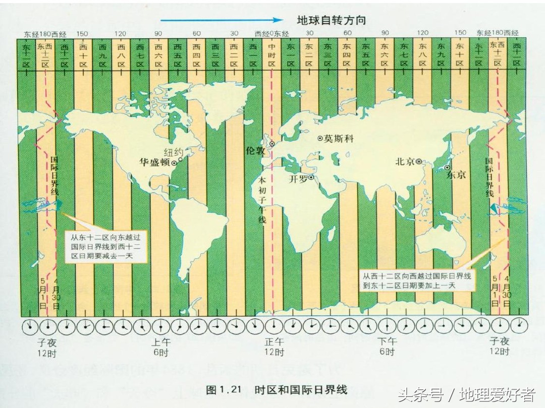 高考地理总复习——必修一第一章第三节地球的自转及其意义