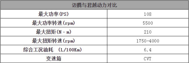 艾瑞泽gx1.5t暴力驾驶,10万左右奇瑞艾瑞泽