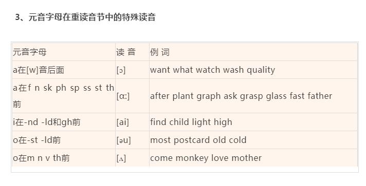 英语音标拼读规则口诀,初中英语音标的拼读规则