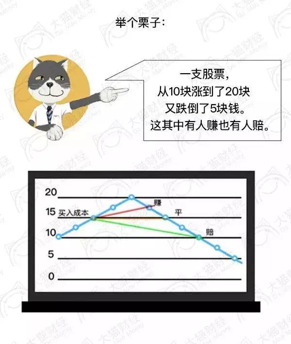 股市蒸发的20万亿到底去哪儿了,股市蒸发的钱去哪了