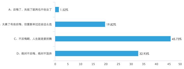 十个创业九个死的感悟,9个真实创业故事