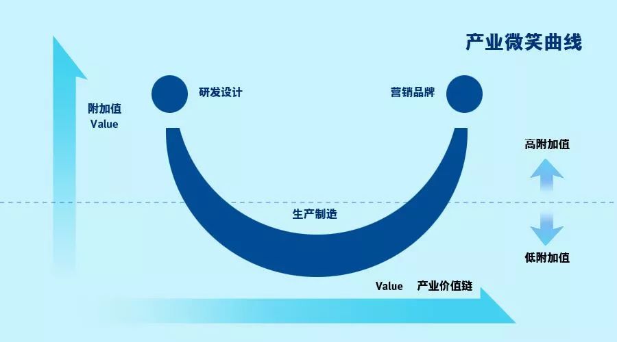 一件羊毛衫里的中小制造业转型十年