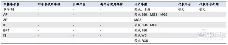 万字报告,各大平台模块化造车