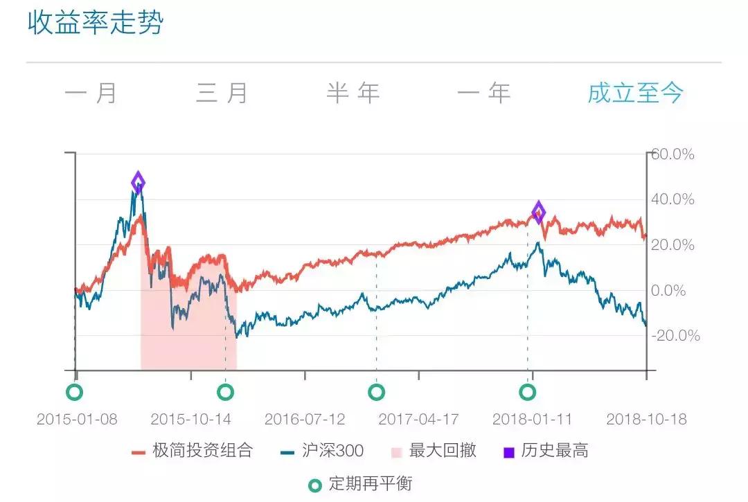股市暴跌买房子,股市跌买房子
