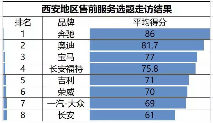 最近奥迪卖得怎么样,奥迪卖得好销售少不了