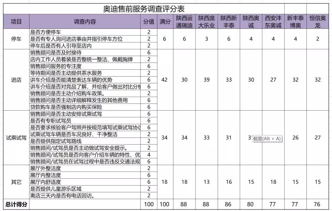 最近奥迪卖得怎么样,奥迪卖得好销售少不了