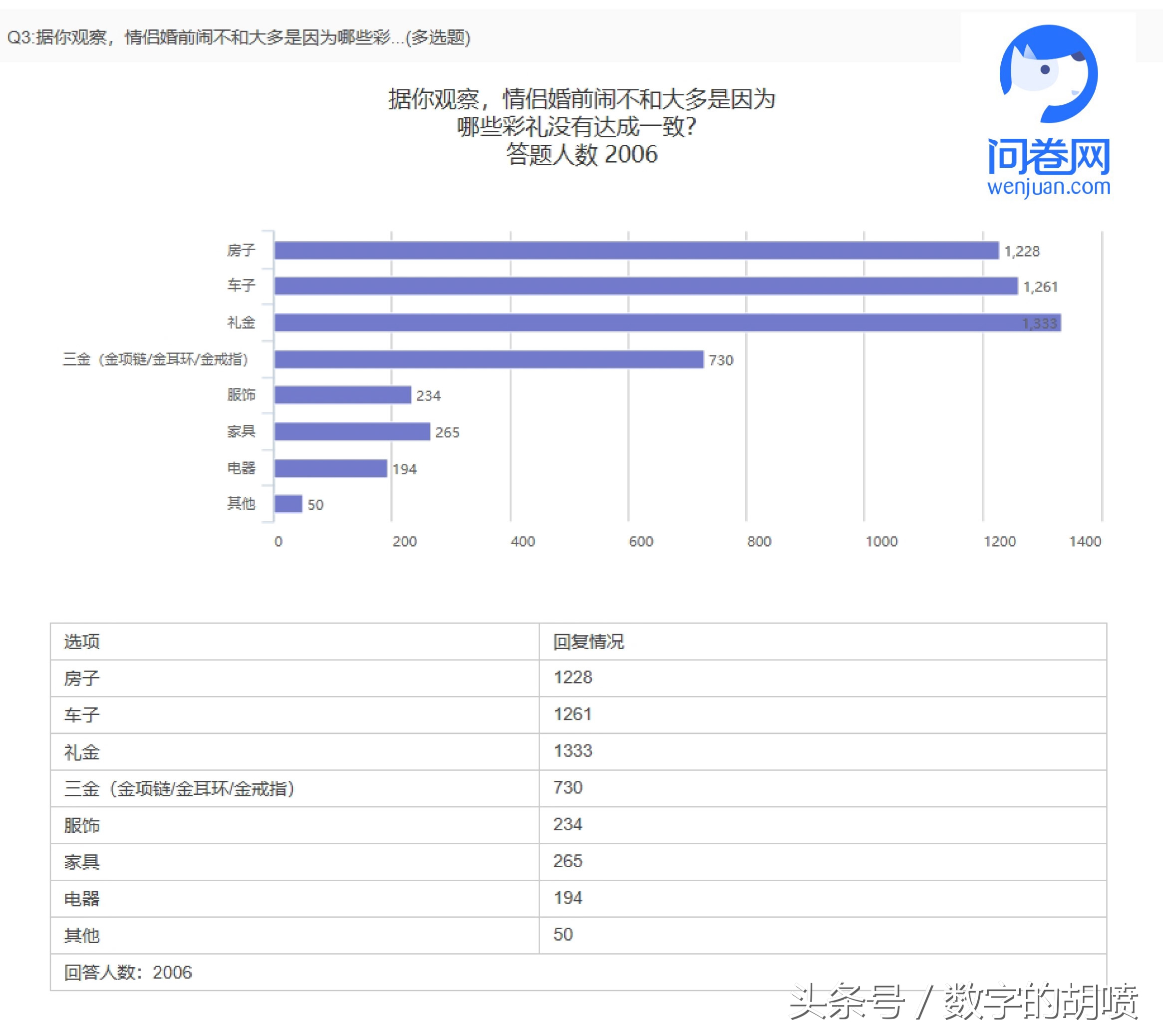 结婚彩礼到底给多少合适,结婚时要多少彩礼才比较合适呢