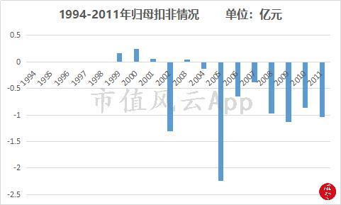 甘化厂倒闭原因,广东甘化的现状