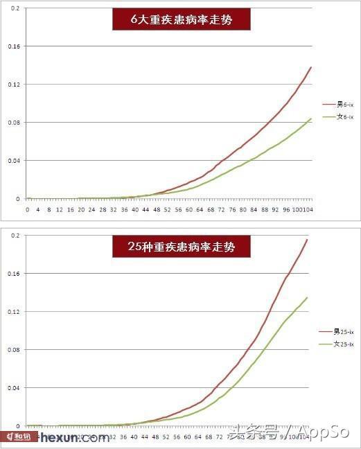 支付宝投保30000元保险金靠谱吗,支付宝交的个人无忧百万意外保险