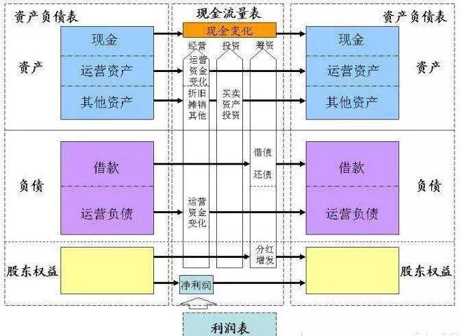企业上市的相关流程包括,企业上市流程讲座专栏