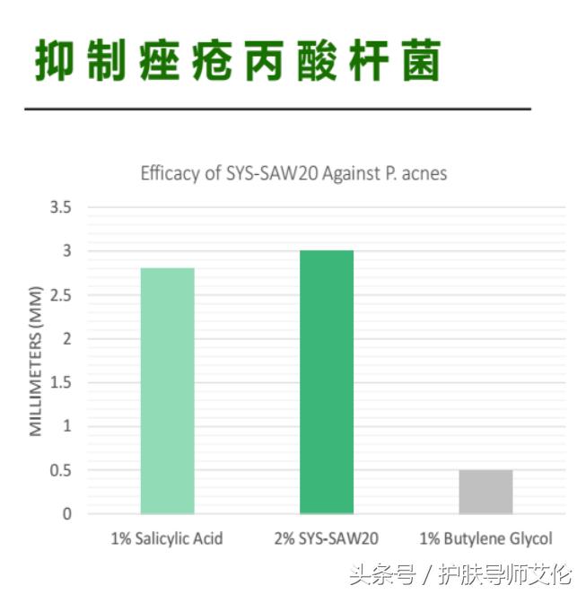 植物祛痘组合价格表,植物草本祛痘