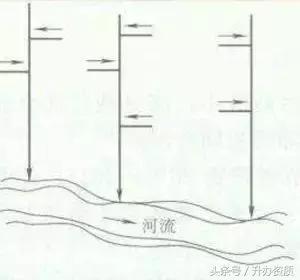 市政排水工程多少钱一米,市政排水工程人工费价格表