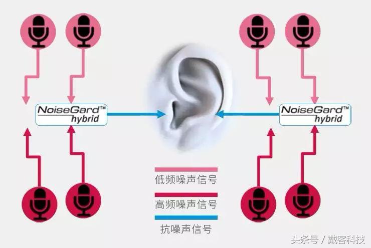 森海塞尔hd4.40bt音质怎么样,森海塞尔hd4.50btnc