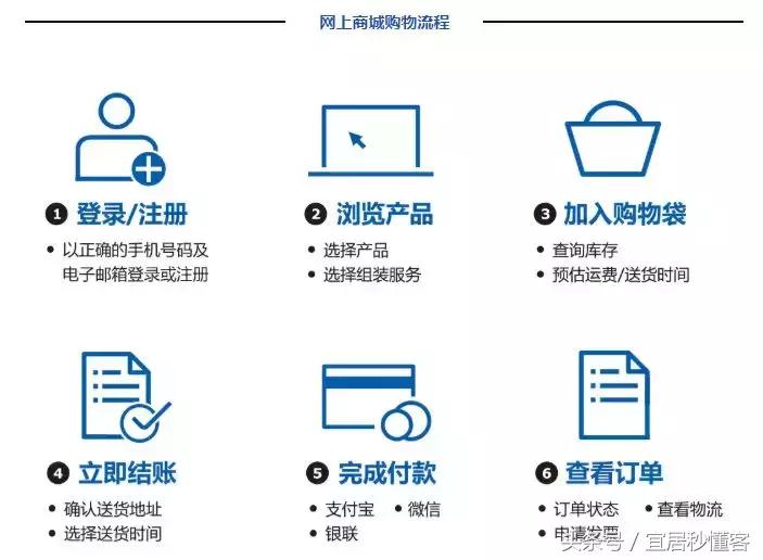 宜家网购商品最新流程,宜家购物指南2022