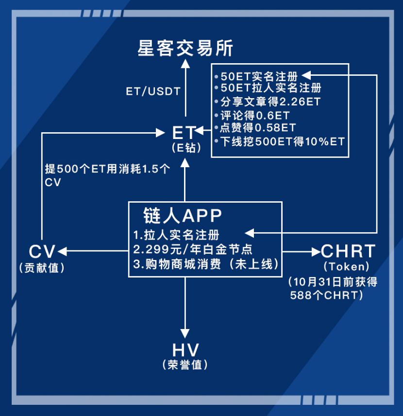 起底“火牛难民”新阵地链人APP：传销式分红引流+变相ICO