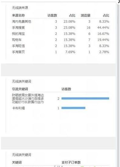 淘宝小卖家怎么快速做起来,淘宝小卖家新手怎么选品