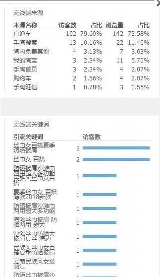 淘宝小卖家怎么快速做起来,淘宝小卖家新手怎么选品