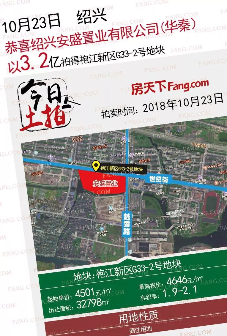 华秦以4646元/㎡斩获世纪街地块在袍江再下一城