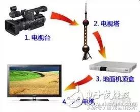 模电数电需要的电路知识,模电数电主要讲的什么内容