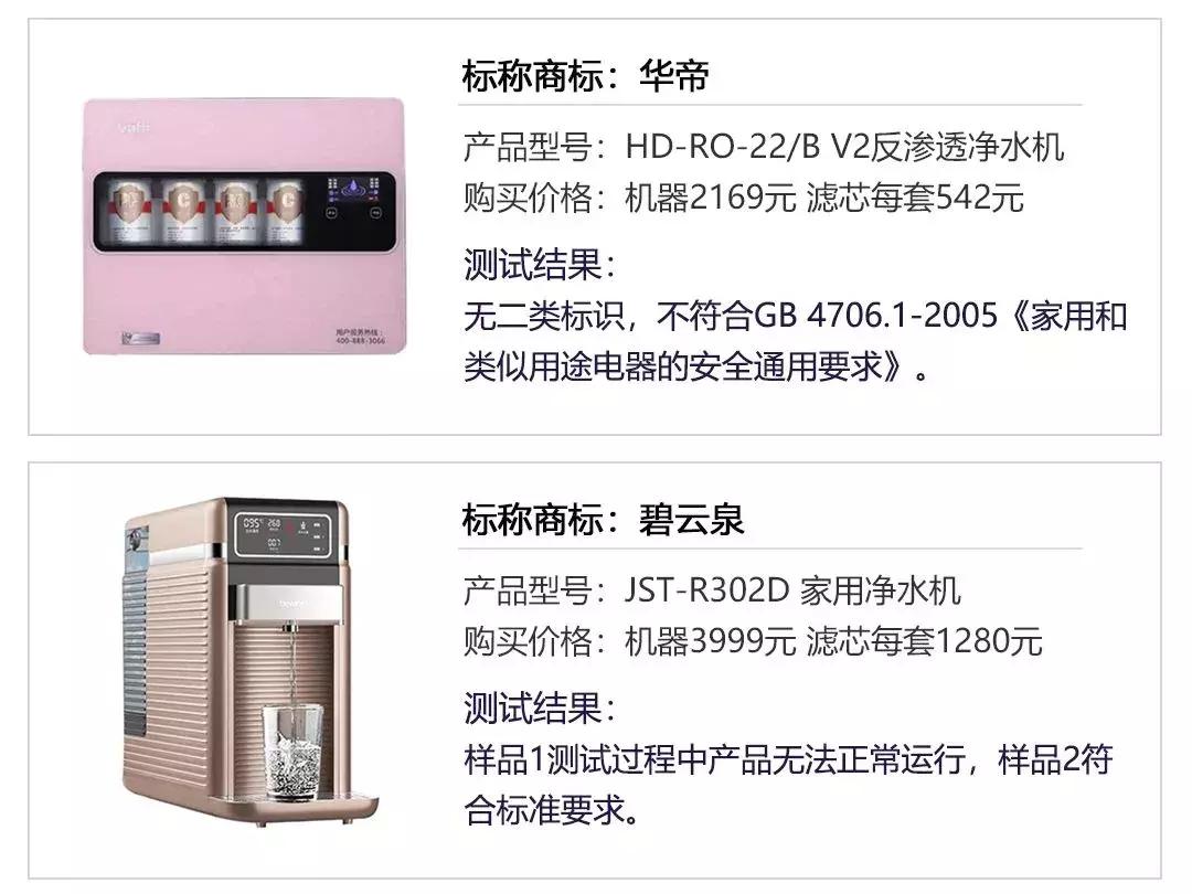 2022年净水器测评报告终于出来了,净水器水质检测22正常吗
