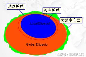坐标系转换关系建立方法及步骤,地方坐标系怎么转换2000坐标