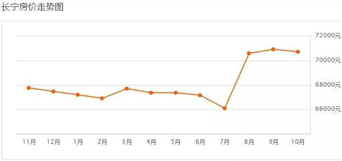 上海最新二手房房价是涨还是跌,上海二手房房价2019年降多少
