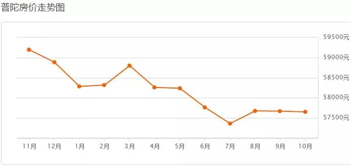 上海最新二手房房价是涨还是跌,上海二手房房价2019年降多少