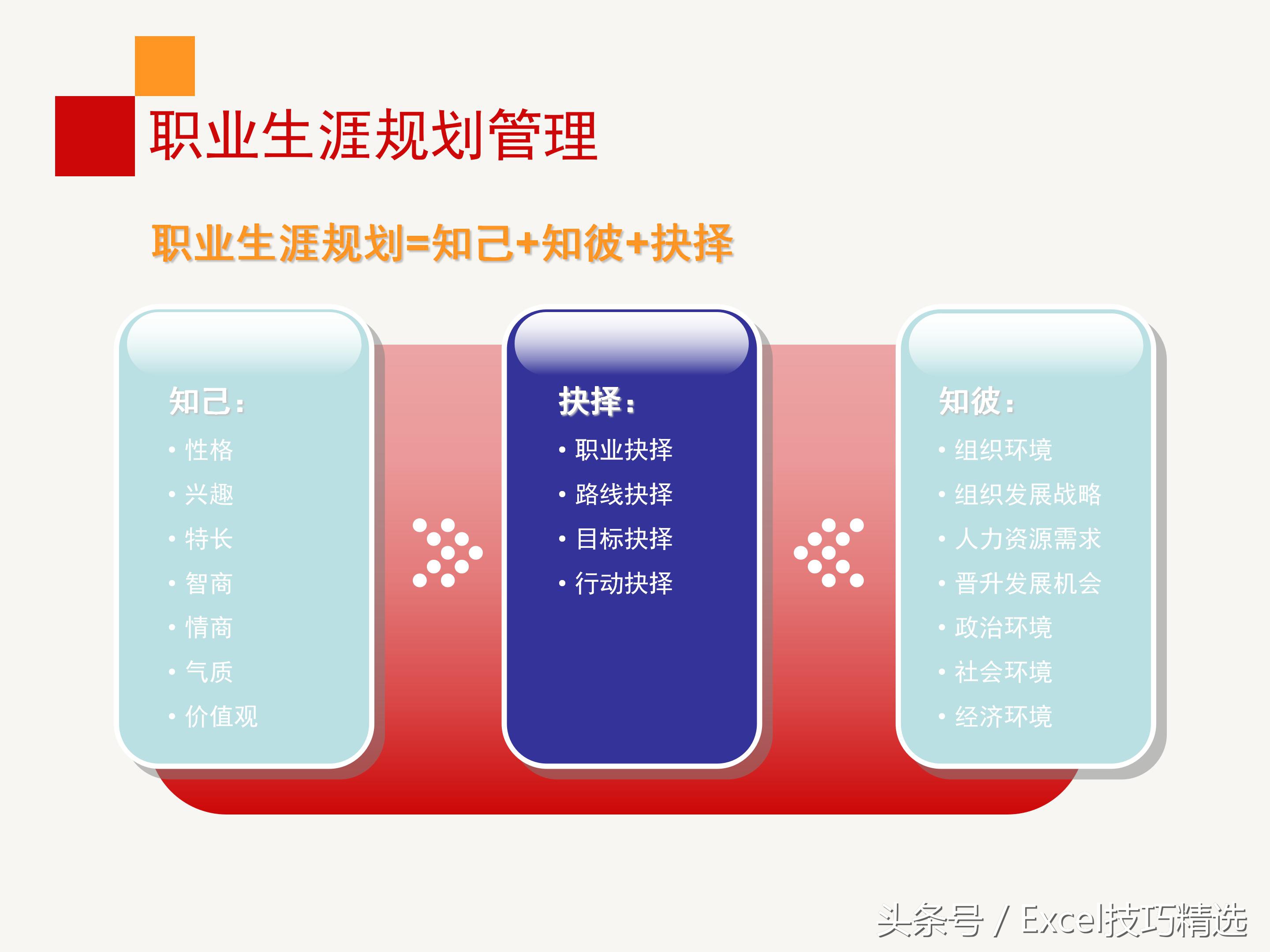 员工职业规划实操培训,企业干部职业生涯规划培训ppt