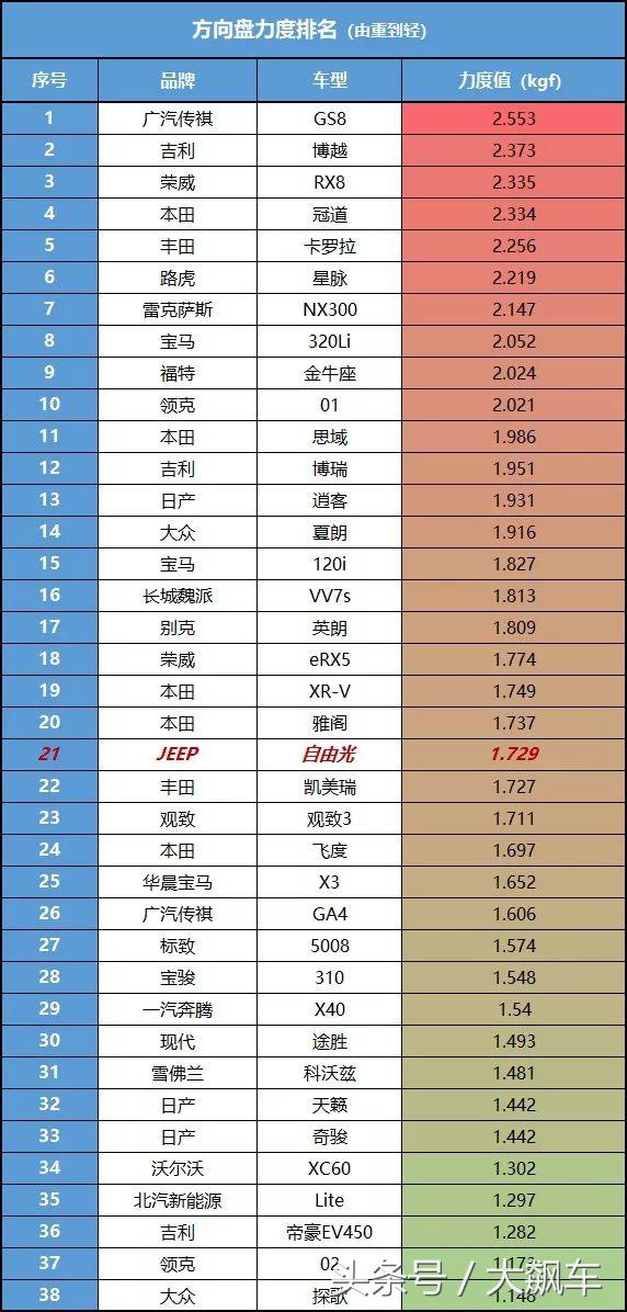 永远挂不上去的9速，请告诉我要它何用？